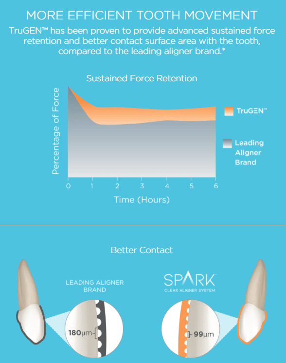 Clear Aligners Evans Orthodontics in Rapid, City, SD.